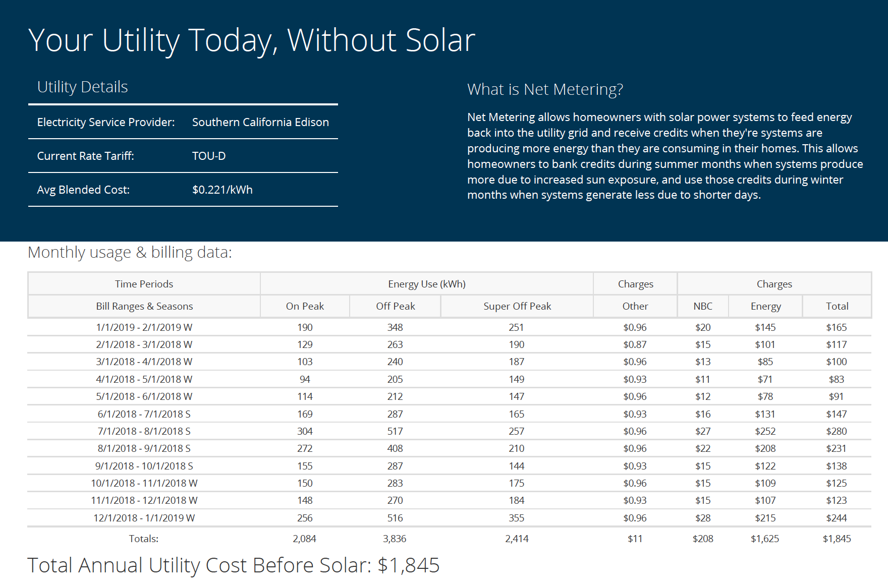 1 Year Utility Cost Without Solar