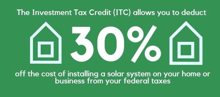 30 Solar Tax Rebate
