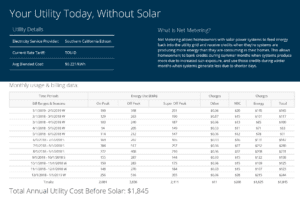 1 Year Utility Cost Without Solar