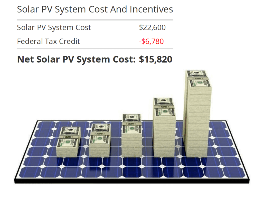 Is solar worth it in 2019?