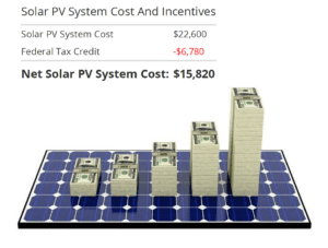 Is solar worth it in 2019?