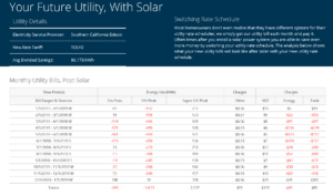 After Solar Utility Savings