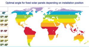 Solar Panel direction