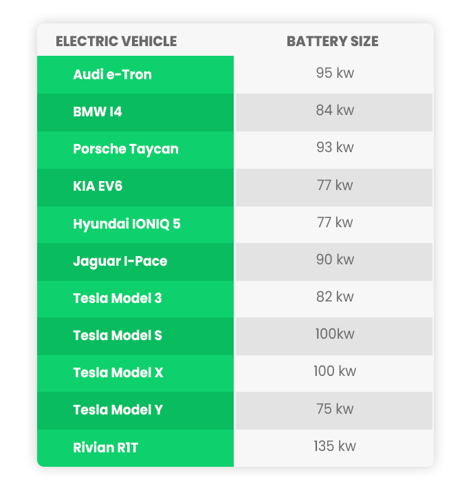 EV Battery Size